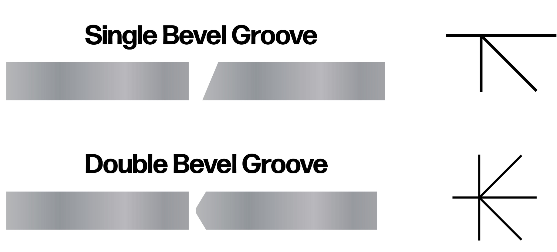 Bevel Groove Welds Graphic