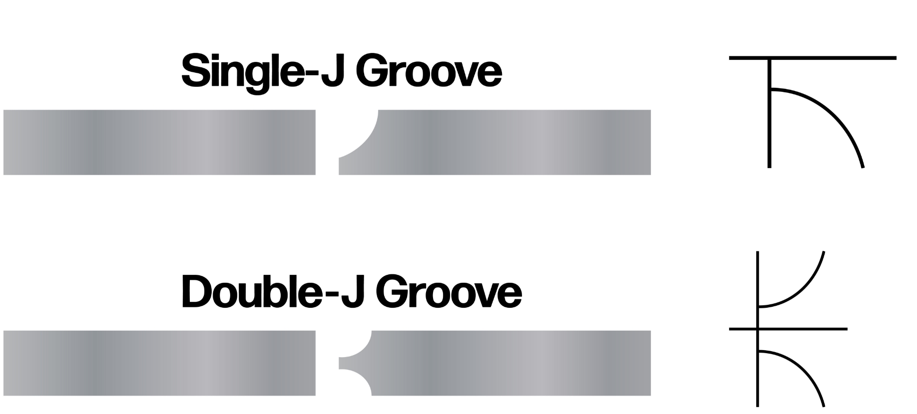 J Groove Weld Graphic