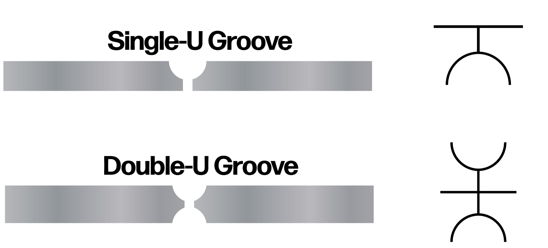 U Groove Weld Graphic