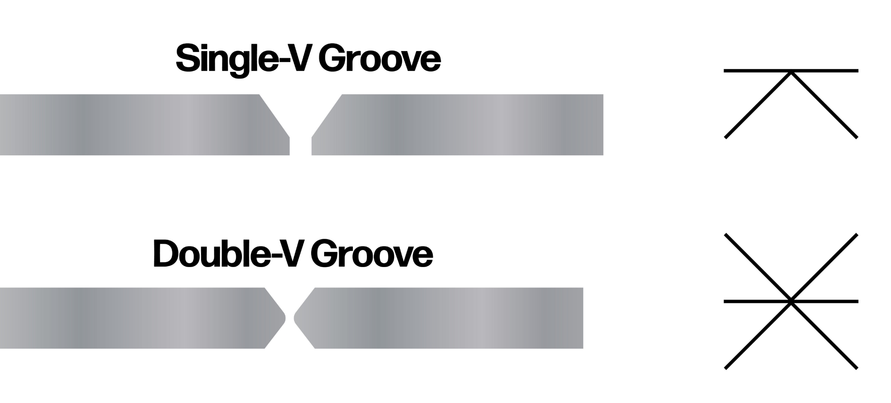 V Groove Weld Graphic
